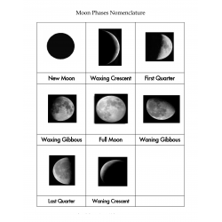 Moon Phases Nomenclature